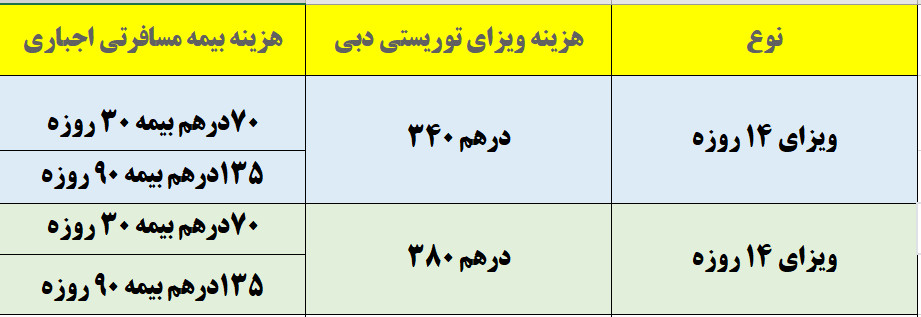 قیمت ویزای دبی